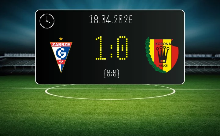 [PIŁKA NOŻNA] PKO BP Ekstraklasa: Górnik Zabrze – Korona Kielce 1:0