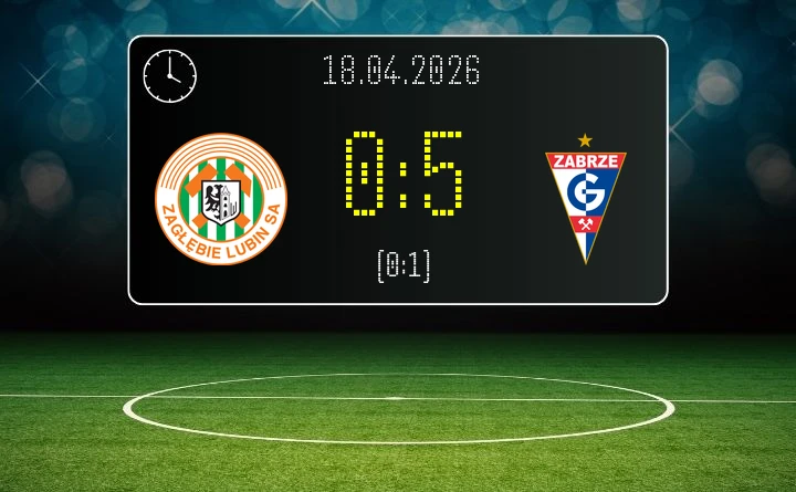 [PIŁKA NOŻNA] KGHM Zagłębie Lubin II – Górnik II Zabrze 0:5 w Betclic 3. Lidze Grupa 3 (Grupa III)