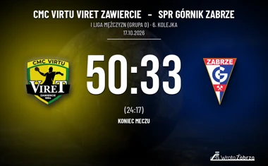 [PIŁKA RĘCZNA] I Liga Mężczyzn (Grupa D): CMC VIRTU VIRET Zawiercie – SPR Górnik Zabrze 50:33. Lider umacnia pozycję, zabrzanie bez punktów