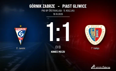 [PIŁKA NOŻNA] Górnik Zabrze – Piast Gliwice 1:1. Szybkie gole i niedosyt lidera w PKO BP Ekstraklasie
