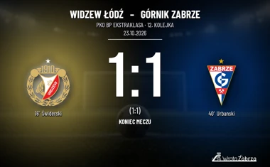 [PIŁKA NOŻNA] PKO BP Ekstraklasa: Widzew Łódź – Górnik Zabrze 1:1, lider wywozi punkt z Łodzi