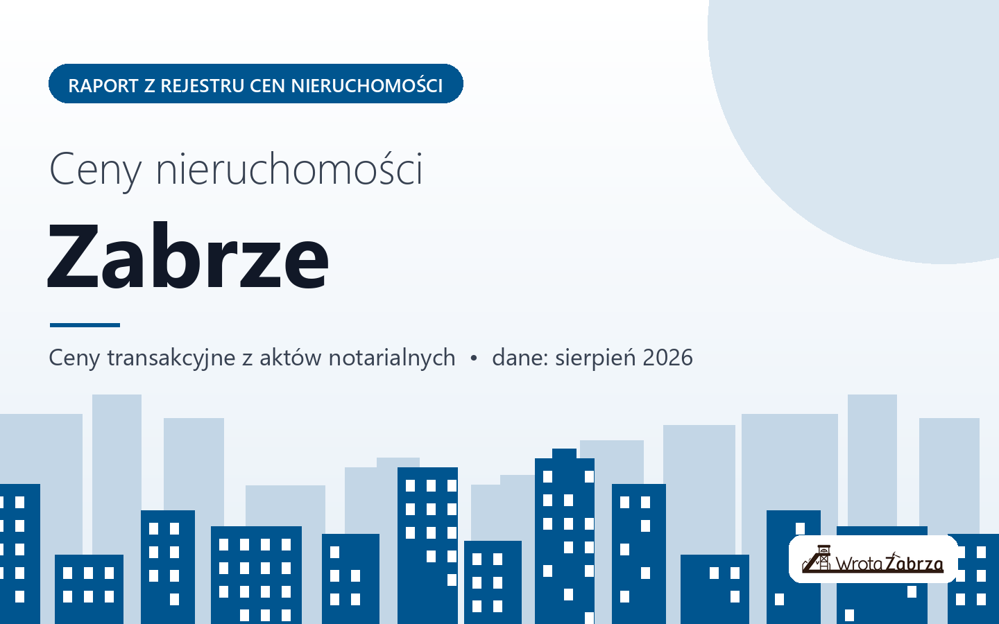 Ceny nieruchomości w Zabrzu - raport z rejestru cen