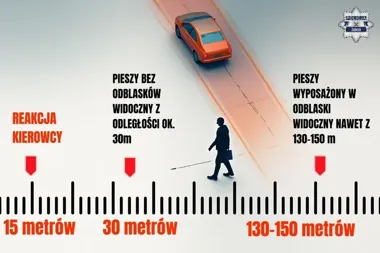 Ciemne ubranie skraca czas reakcji kierowcy - odblask widać z 150 metrów