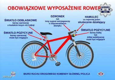 Jedna lampka i hamulec potrafią zdecydować o bezpieczeństwie rowerzysty